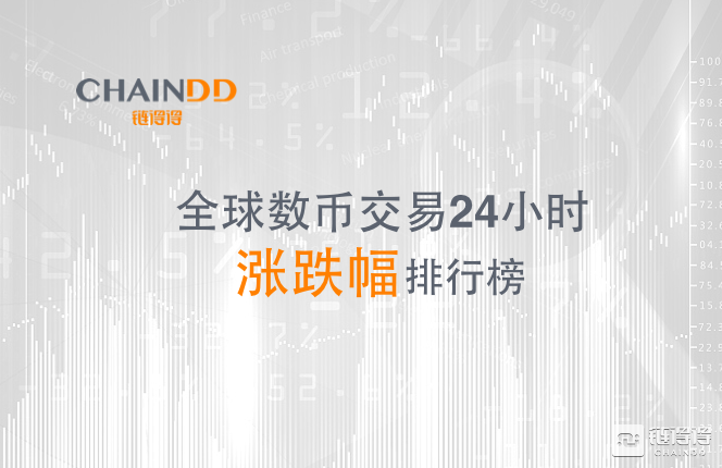 「得得涨跌榜」数字货币市场傍晚反弹，BiazerCoin领涨59.4%｜5月12日