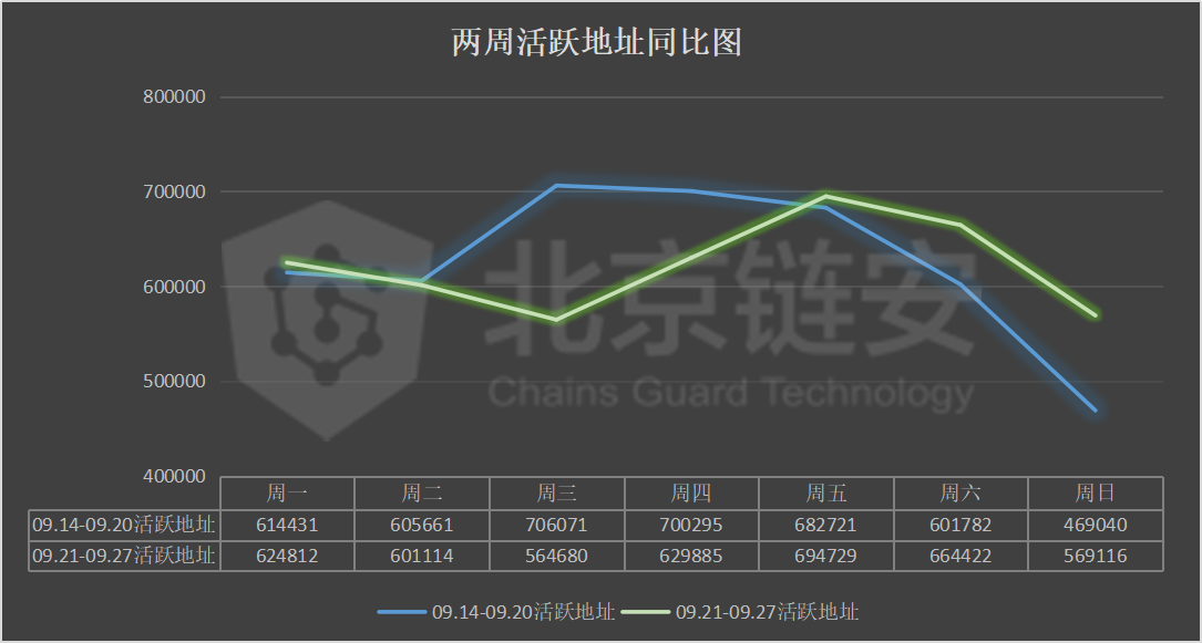 活跃地址.png