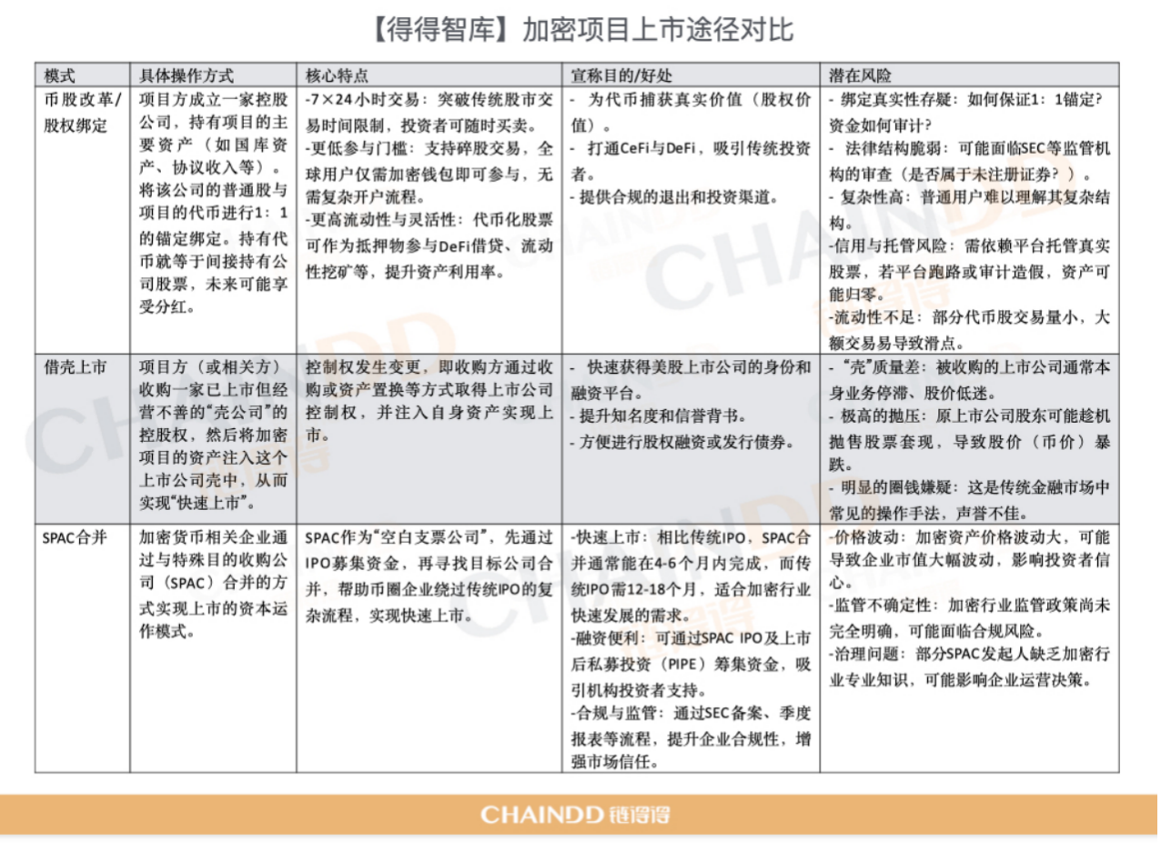 美国SEC成立跨境反欺诈特别工作组，孙宇晨会被立案调查吗？｜链得得独家