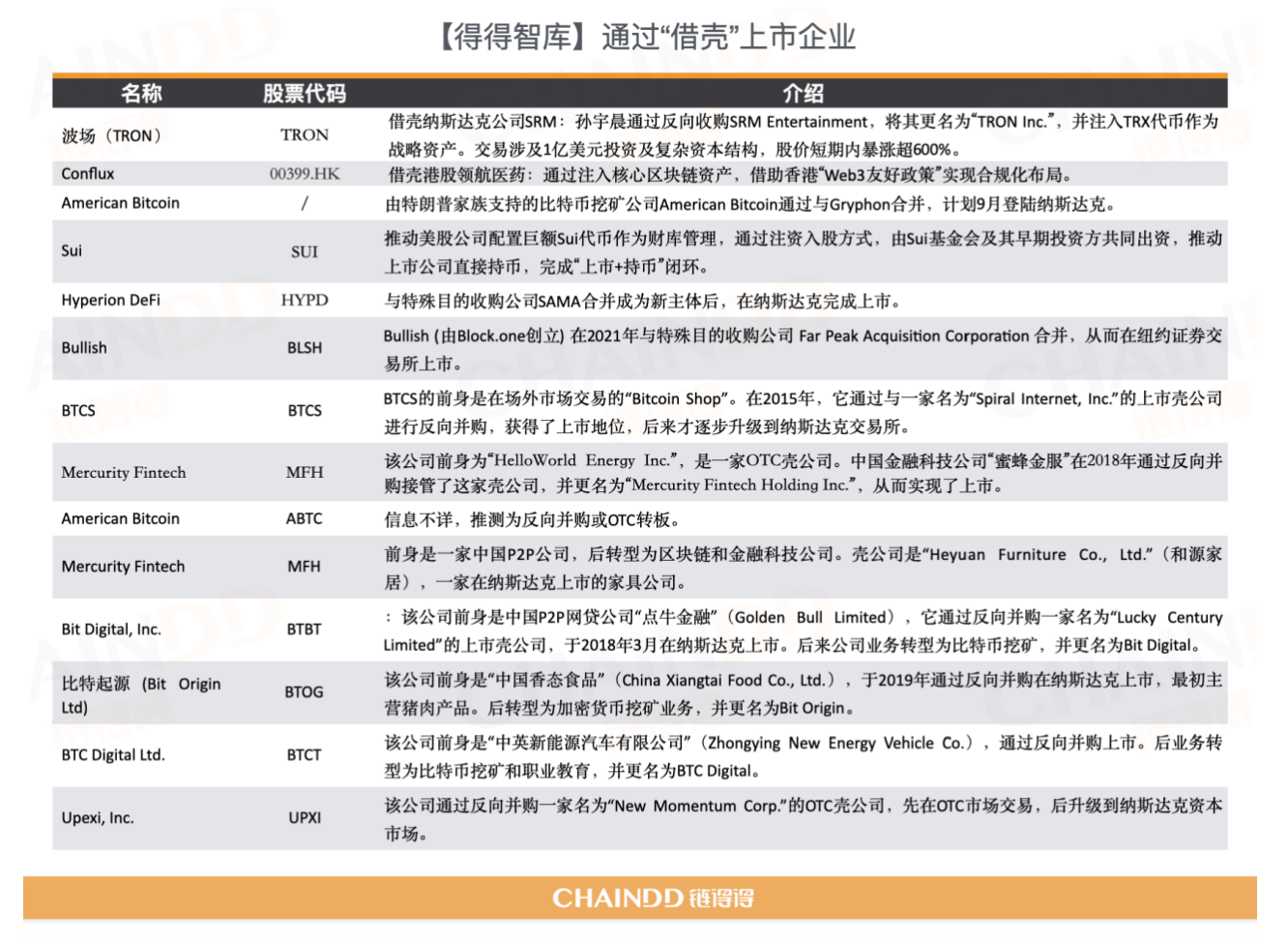 美国SEC成立跨境反欺诈特别工作组，孙宇晨会被立案调查吗？｜链得得独家