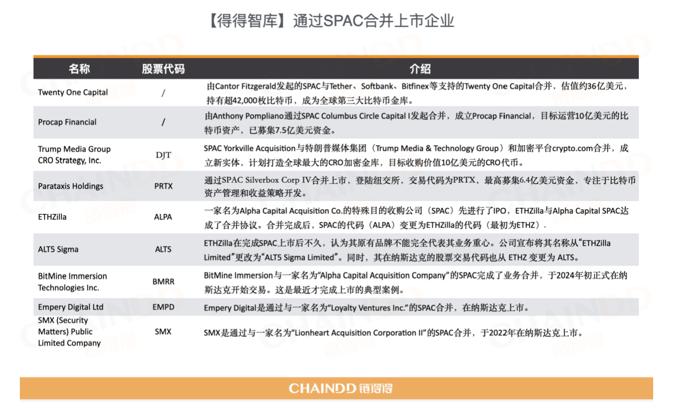 美国SEC成立跨境反欺诈特别工作组，孙宇晨会被立案调查吗？｜链得得独家